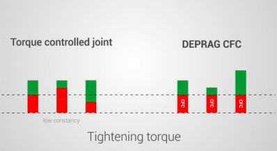 clamp force control graph 3